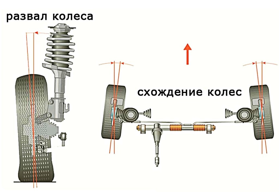 Схема замены колес местами