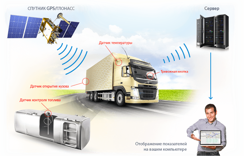 Vi m glonass service. Система ГЛОНАСС/GPS мониторинга. Спутниковый мониторинг транспорта ГЛОНАСС GPS. Подсистема GPS/ ГЛОНАСС мониторинга. Аппаратура спутниковой навигации ГЛОНАСС.